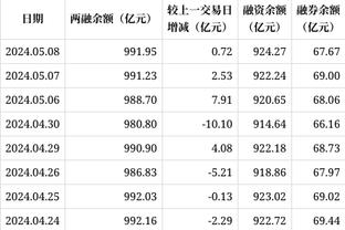 迈阿密联盟杯4胜1平进17球丢6球，费城3胜2平进11球丢4球